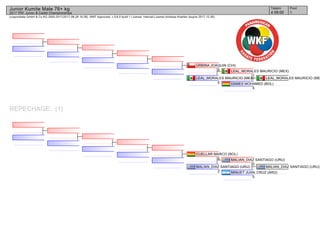 (c)sportdata GmbH & Co KG 2000-2017(2017-08-26 16:28) -WKF Approved- v 9.6.0 build 1 License: Internal License Andreas Koehler (expire 2017-12-30)
Tatami Pool
14 09:00
Junior Kumite Male 76+ kg
2017 PKF Junior & Cadet Championships
REPECHAGE: (1)
LEAL_MORALES MAURICIO (ME
DAMES MOHAMED (BOL)
0
LEAL_MORALES MAURICIO (MEX)
1
LEAL_MORALES MAURICIO (MEX)
5
URBINA JOAQUIN (CHI)
0
MALIAN_DIAZ SANTIAGO (URU)
MINUET JUAN_CRUZ (ARG)
0
MALIAN_DIAZ SANTIAGO (URU)
0
MALIAN_DIAZ SANTIAGO (URU)
2
CUELLAR MARCO (BOL)
0
 