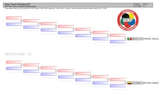 (c)sportdata GmbH & Co KG 2000-2017(2017-08-26 16:28) -WKF Approved- v 9.6.0 build 1 License: Internal License Andreas Koehler (expire 2017-12-30)
Tatami Pool
12 10:00
Kata Team Female U21
2017 PKF Junior & Cadet Championships
REPECHAGE: (1)
MEXICO (CONTRERAS, SANTILL
COLOMBIA (MARTINEZ_IBANEZ,
 