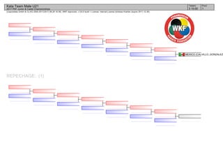 (c)sportdata GmbH & Co KG 2000-2017(2017-08-26 16:28) -WKF Approved- v 9.6.0 build 1 License: Internal License Andreas Koehler (expire 2017-12-30)
Tatami Pool
13 10:00
Kata Team Male U21
2017 PKF Junior & Cadet Championships
REPECHAGE: (1)
MEXICO (CALVILLO_GONZALEZ
 