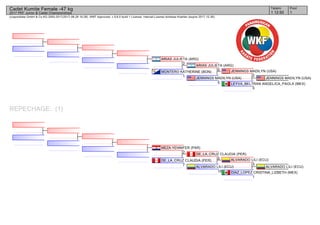 (c)sportdata GmbH & Co KG 2000-2017(2017-08-26 16:28) -WKF Approved- v 9.6.0 build 1 License: Internal License Andreas Koehler (expire 2017-12-30)
Tatami Pool
11 12:50
Cadet Kumite Female -47 kg
2017 PKF Junior & Cadet Championships
REPECHAGE: (1)
JENNINGS MADILYN (USA)
LEYVA_BELTRAN ANGELICA_PAOLA (MEX)
0
JENNINGS MADILYN (USA)
2
JENNINGS MADILYN (USA)
5
ARIAS JULIETA (ARG)
0
MONTERO KATHERINE (BON)
1
ARIAS JULIETA (ARG)
2
ALVARADO LILI (ECU)
DIAZ_LOPEZ CRISTINA_LIZBETH (MEX)
1
ALVARADO LILI (ECU)
3
ALVARADO LILI (ECU)
10
DE_LA_CRUZ CLAUDIA (PER)
0
DE_LA_CRUZ CLAUDIA (PER)
7
MEZA YENNIFER (PAR)
2
 