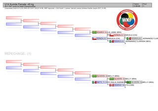 (c)sportdata GmbH & Co KG 2000-2017(2017-08-26 16:28) -WKF Approved- v 9.6.0 build 1 License: Internal License Andreas Koehler (expire 2017-12-30)
Tatami Pool
13 09:00
U14 Kumite Female -45 kg
2017 PKF Junior & Cadet Championships
REPECHAGE: (1)
RODRIGUEZ_HERNANDEZ CLAR
RODRIGUEZ_HERNANDEZ CLARISSA (MEX)
4
GONZALEZ MARCELA (CHI)
2
GONZALEZ MARCELA (CHI)
6
SOARES GIULIE_ANNE (BRA)
3
OLIVEIRA ISABELLY (BRA)
GHARAEI MAHTA (CAN)
0
OLIVEIRA ISABELLY (BRA)
3
NIETO_FLORES IDALIA_KARIME (MEX)
0
OLIVEIRA ISABELLY (BRA)
1
 