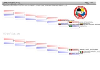 (c)sportdata GmbH & Co KG 2000-2017(2017-08-26 16:28) -WKF Approved- v 9.6.0 build 1 License: Internal License Andreas Koehler (expire 2017-12-30)
Tatami Pool
11 11:20
U14 Kumite Male -40 kg
2017 PKF Junior & Cadet Championships
REPECHAGE: (1)
HURTADO_ZULUAGA JERONIMO
ALMEIDA CONRADO (BRA)
0
HURTADO_ZULUAGA JERONIMO (COL)
1
HURTADO_ZULUAGA JERONIMO (COL)
3
MINHAS JASMEET (CAN)
2
HERNANDEZ_MONSREAL SAUL_
SOLIS MATEO (USA)
0
HERNANDEZ_MONSREAL SAUL_ANTONIO (MEX)
5
 