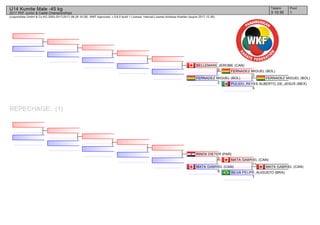 (c)sportdata GmbH & Co KG 2000-2017(2017-08-26 16:28) -WKF Approved- v 9.6.0 build 1 License: Internal License Andreas Koehler (expire 2017-12-30)
Tatami Pool
13 10:30
U14 Kumite Male -45 kg
2017 PKF Junior & Cadet Championships
REPECHAGE: (1)
FERNADEZ MIGUEL (BOL)
PULIDO_REYES ALBERTO_DE_JESUS (MEX)
0
FERNADEZ MIGUEL (BOL)
2
FERNADEZ MIGUEL (BOL)
2
BELLEMARE JEROME (CAN)
0
MATA GABRIEL (CAN)
SILVA FELIPE_AUGUSTO (BRA)
7
MATA GABRIEL (CAN)
11
MATA GABRIEL (CAN)
6
RINCK DIETER (PAR)
0
 
