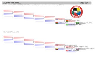 (c)sportdata GmbH & Co KG 2000-2017(2017-08-26 16:28) -WKF Approved- v 9.6.0 build 1 License: Internal License Andreas Koehler (expire 2017-12-30)
Tatami Pool
12 10:15
U14 Kumite Male -50 kg
2017 PKF Junior & Cadet Championships
REPECHAGE: (1)
RODRIGUES CAIO_ (BRA)
RODRIGUES CAIO_ (BRA)
1
LOPEZ MATIAS (BOL)
0
LOPEZ MATIAS (BOL)
3
TECHERA LAUTARO (URU)
2
PERALTA_CUBERO JAZZDANY (
MADILL GAGE (CAN)
0
PERALTA_CUBERO JAZZDANY (CRC)
8
NAVAS_GOMEZ SAMUEL (COL)
1
PERALTA_CUBERO JAZZDANY (CRC)
5
 
