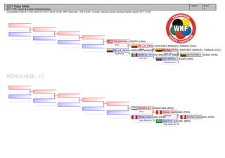 (c)sportdata GmbH & Co KG 2000-2017(2017-08-26 16:28) -WKF Approved- v 9.6.0 build 1 License: Internal License Andreas Koehler (expire 2017-12-30)
Tatami Pool
1
U21 Kata Male
2017 PKF Junior & Cadet Championships
REPECHAGE: (1)
GUTIERREZ CESAR (VEN)
GUTIERREZ CESAR (VEN)
3Chatanyara Ku.
DE_LA_PENA_NARVAEZ MANUEL_FABIAN (COL)
2Kururunfa
GARCIA_RIVERA MAURICIO (MEX)
1Anan Dai
DE_LA_PENA_NARVAEZ MANUEL_FABIAN (COL)
4Paiku
DE_LA_PENA_NARVAEZ MANUEL_FABIAN (COL)
4Suparinpai
TOLENTINO JOSEPH (USA)
1Unsu
WONG MARIANO (PER)
SANTOS RAFAEL (BRA)
0Goju Shiho Sh.
WONG MARIANO (PER)
5Gankaku
WONG MARIANO (PER)
4Goju Shiho Sh.
GONZALEZ SEBASTIAN (ARG)
1Unsu
 