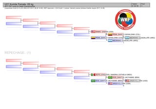 (c)sportdata GmbH & Co KG 2000-2017(2017-08-26 16:28) -WKF Approved- v 9.6.0 build 1 License: Internal License Andreas Koehler (expire 2017-12-30)
Tatami Pool
13 12:10
U21 Kumite Female -55 kg
2017 PKF Junior & Cadet Championships
REPECHAGE: (1)
MEDRANO GUADALUPE (ARG)
MEDRANO GUADALUPE (ARG)
1
PENA_BARCO GERALDINE (COL)
0
PENA_BARCO GERALDINE (COL)
5
RAMIC SABINA (USA)
0
JAGGI ELLORA (USA)
JAGGI ELLORA (USA)
5
DOS_SANTOS JACYANNE (BRA)
1
DOS_SANTOS JACYANNE (BRA)
2
SOTO_ESQUIVEL SANDRA_ESTHELA (MEX)
1
 