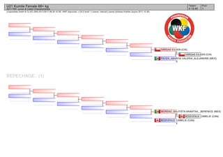 (c)sportdata GmbH & Co KG 2000-2017(2017-08-26 16:28) -WKF Approved- v 9.6.0 build 1 License: Internal License Andreas Koehler (expire 2017-12-30)
Tatami Pool
14 15:40
U21 Kumite Female 68+ kg
2017 PKF Junior & Cadet Championships
REPECHAGE: (1)
VARGAS EILEEN (CHI)
PAYEN_ABAROA VALERIA_ALEJANDRA (MEX)
0
VARGAS EILEEN (CHI)
3
BOISVENUE CAMELIE (CAN)
BOISVENUE CAMELIE (CAN)
4
MORENO_BAUTISTA ARANTXA__BERENICE (MEX)
0
 
