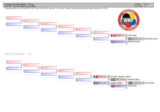 (c)sportdata GmbH & Co KG 2000-2017(2017-08-26 16:28) -WKF Approved- v 9.6.0 build 1 License: Internal License Andreas Koehler (expire 2017-12-30)
Tatami Pool
13 17:00
Cadet Kumite Male -70 kg
2017 PKF Junior & Cadet Championships
REPECHAGE: (1)
MONCADA CHRISTIAN (USA)
MONCADA CHRISTIAN (USA)
0
BERRETTA TYLER (CAN)
0
CABRERA MATIAS (PAR)
CABRERA MATIAS (PAR)
2
DOS_SANTOS ANDRE (BRA)
1
DOS_SANTOS ANDRE (BRA)
3
AGUILAR_LOPEZ NOE_SAMUEL (MEX)
3
 