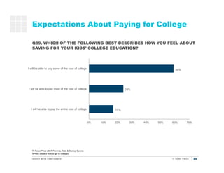 25
Expectations About Paying for College
17%
24%
59%
0% 10% 20% 30% 40% 50% 60% 70%
I will be able to pay the entire cost ...
