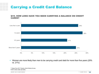 24
25%
21%
28%
26%
0% 5% 10% 15% 20% 25% 30%
More than 5 years
3-5 years
1-2 years
Less than a year
Carrying a Credit Card...