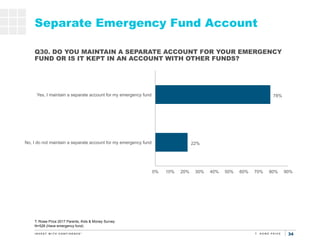 34
22%
78%
0% 10% 20% 30% 40% 50% 60% 70% 80% 90%
No, I do not maintain a separate account for my emergency fund
Yes, I ma...