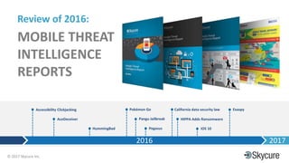 Title of Presentation DD/MM/YYYY© 2017 Skycure Inc.
15
Review of 2016:
MOBILE THREAT
INTELLIGENCE
REPORTS
2016 2017
Accessibility Clickjacking
AceDeceiver
HummingBad
Pokémon Go
Pangu Jailbreak
Pegasus
California data security law
HIPPA Adds Ransomware
iOS 10
Exaspy
 