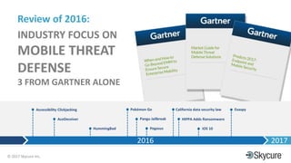 Title of Presentation DD/MM/YYYY© 2017 Skycure Inc.
16
Review of 2016:
INDUSTRY FOCUS ON
MOBILE THREAT
DEFENSE
3 FROM GARTNER ALONE
Accessibility Clickjacking
AceDeceiver
HummingBad
Pokémon Go
Pangu Jailbreak
Pegasus
California data security law
HIPPA Adds Ransomware
iOS 10
Exaspy
2016 2017
 