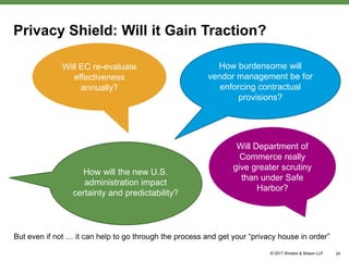 Privacy Shield: Will it Gain Traction?
But even if not … it can help to go through the process and get your “privacy house in order”
24
Will EC re-evaluate
effectiveness
annually?
Will Department of
Commerce really
give greater scrutiny
than under Safe
Harbor?
How burdensome will
vendor management be for
enforcing contractual
provisions?
How will the new U.S.
administration impact
certainty and predictability?
 
