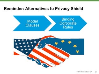 Reminder: Alternatives to Privacy Shield
25
Model
Clauses
Binding
Corporate
Rules
 