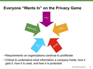 Everyone “Wants In” on the Privacy Game
• Requirements on organizations continue to proliferate
• Critical to understand what information a company holds, how it
gets it, how it is used, and how it is protected
38
FTC
 