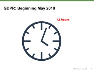 GDPR: Beginning May 2018
72 hours
7
 