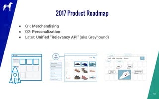 2017 Product Roadmap
● Q1: Merchandising
● Q2: Personalization
● Later: Unified “Relevancy API” (aka Greyhound)
10
 