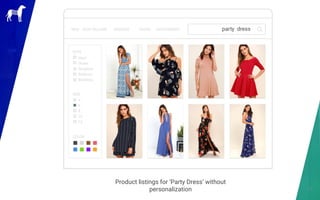 27
Personalization
Product listings for ‘Party Dress’ without
personalization
 