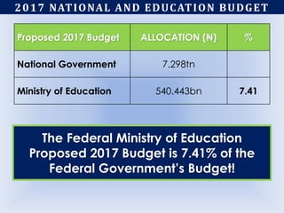 2017 proposed education budget and the last 2years | PDF