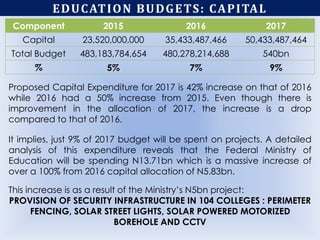 2017 proposed education budget and the last 2years | PDF