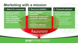 4/10/2017 13
making it easy to be
a great dog owner.
Marketing with a mission
2. Rescues/shelters
•Slow, consistent
acquisition
•Maximizes revenue/LTV
•Symbiotic relationship
– Reduces burden on volunteers
– Drives adopters to partner
rescues
•Long-term alliances
(industry association)
1. Direct to consumer
•Rapid acquisition
•Low CPA (<$1.50)
•Low overhead
•Little competition
•Large tool kit, many
low-cost tactics
making it easy to be
a great dog owner.
3. Channel partners
•Scale with business
•Mutually beneficial
– AKC
– Product manufacturers
– Insurance providers
– Pet tech alliances
(walking/sitting services)
– Local service providers
 