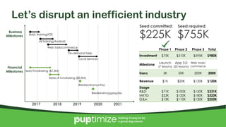 4/10/2017 16
making it easy to be
a great dog owner.
Let’s disrupt an inefficient industry
2017 2018 2019 2020
Business
Milestones
Financial
Milestones
2021
Seed committed: Seed required:
$225K $755K
Seed fundraising ($1.0M)
Series A fundraising ($2.0M)
Breakeven(monthly)
Breakeven(aggregate)
Basic training/iOS
All training/Android
Web tools/commerce
On-demand help
Local Services
Phase 1 Phase 2 Phase 3 Total
Investment $75K $310K $595K $980K
Milestone
Launch
(7 lessons)
App 3.0
(20 lessons)
Web tools/
commerce
Users 5K 50K 200K 200K
Revenue $1K $20K $120K $120K
Usage
R&D
MKTG
G&A
$71K
$23K
$13K
$100K
$120K
$110K
$150K
$180K
$130K
$331K
$323K
$253K
 