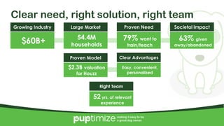 4/10/2017 18
making it easy to be
a great dog owner.
Clear need, right solution, right team
Growing Industry
$60B+
Large Market
54.4M
households
Proven Need
79% want to
train/teach
Societal impact
63% given
away/abandoned
Proven Model
$2.3B valuation
for Houzz
Clear Advantages
Easy, convenient,
personalized
Right Team
52 yrs. of relevant
experience
 