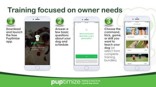 4/10/2017 20
making it easy to be
a great dog owner.
Training focused on owner needs
Download
and launch
the free
Puptimize
app.
Answer a
few basic
questions
about your
dog and
schedule.
Choose the
command,
trick, game,
or skill you
want to
teach your
dog (or
select from
complete
training
bundles)
 