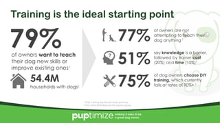 4/10/2017 8
making it easy to be
a great dog owner.
Training is the ideal starting point
79%
1 2016 Training App Market Study (primary)
2 2015-2016 APPA National Pet Owners Survey
75%54.4M
households with dogs2
of owners want to teach
their dog new skills or
improve existing ones1
of owners are not
attempting to teach their
dog anything 1
say knowledge is a barrier,
followed by trainer cost
(20%) and time (15%)1
77%
51%
of dog owners choose DIY
training, which currently
fails at rates of 90%+ 1
 