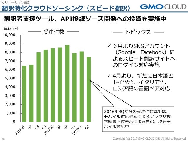 GMOクラウド:2017年12月期 第2四半期決算説明会 GMOクラウド:2017年12月期 第2四半期決算説明会