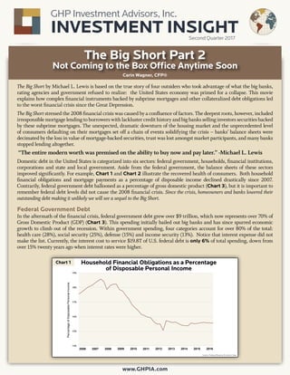 GHP Investment Advisors, Inc.
INVESTMENT INSIGHT Second Quarter 2017
GHP
Global Markets
Personal Wealth
Management
GHP
Global Markets
Personal Wealth
Management
The Big Short Part 2
Not Coming to the Box Office Anytime Soon
Carin Wagner, CFP®
The Big Short by Michael L. Lewis is based on the true story of four outsiders who took advantage of what the big banks,
rating agencies and government refused to realize: the United States economy was primed for a collapse. This movie
explains how complex financial instruments backed by subprime mortgages and other collateralized debt obligations led
to the worst financial crisis since the Great Depression.
The Big Short stressed the 2008 financial crisis was caused by a confluence of factors. The deepest roots, however, included
irresponsible mortgage lending to borrowers with lackluster credit history and big banks selling investors securities backed
by these subprime mortgages. The unexpected, dramatic downturn of the housing market and the unprecedented level
of consumers defaulting on their mortgages set off a chain of events solidifying the crisis – banks’ balance sheets were
decimated by the loss in value of mortgage-backed securities, trust was lost amongst market participants, and many banks
stopped lending altogether.
“The entire modern worth was premised on the ability to buy now and pay later.” -Michael L. Lewis
Domestic debt in the United States is categorized into six sectors: federal government, households, financial institutions,
corporations and state and local government. Aside from the federal government, the balance sheets of these sectors
improved significantly. For example, Chart 1 and Chart 2 illustrate the recovered health of consumers. Both household
financial obligations and mortgage payments as a percentage of disposable income declined drastically since 2007.
Contrarily, federal government debt ballooned as a percentage of gross domestic product (Chart 3), but it is important to
remember federal debt levels did not cause the 2008 financial crisis. Since the crisis, homeowners and banks lowered their
outstanding debt making it unlikely we will see a sequel to the Big Short.
Federal Government Debt
In the aftermath of the financial crisis, federal government debt grew over $9 trillion, which now represents over 70% of
Gross Domestic Product (GDP) (Chart 3). This spending initially bailed out big banks and has since spurred economic
growth to climb out of the recession. Within government spending, four categories account for over 80% of the total:
health care (28%), social security (25%), defense (15%) and income security (13%). Notice that interest expense did not
make the list. Currently, the interest cost to service $19.8T of U.S. federal debt is only 6% of total spending, down from
over 15% twenty years ago when interest rates were higher.
www.GHPIA.com
Average Market Value of a U.S. Listed Company
2006 2007 2008 2009 2010 2011 2012 2013 2014 2015
14%
15%
16%
17%
18%
19%
Household Financial Obligations as a Percentage of Disposable Personal Income
2016
Chart 1
Source: Federal Reserve Economic Data
Household Financial Obligations as a Percentage
of Disposable Personal Income
PercentageofDisposablePersonalincome
 