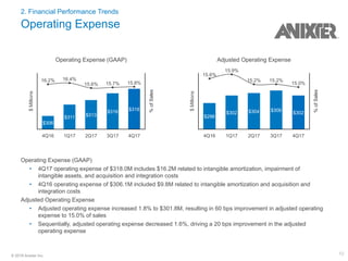 10© 2018 Anixter Inc.
2. Financial Performance Trends
Operating Expense
Adjusted Operating Expense
$Millions
%ofSales
4Q16 1Q17 2Q17 3Q17 4Q17
$296
$302 $304 $306
$302
15.6%
15.9%
15.2% 15.2%
15.0%
Operating Expense (GAAP)
$Millions
%ofSales
4Q16 1Q17 2Q17 3Q17 4Q17
$306
$311 $313
$316 $318
16.2% 16.4%
15.6% 15.7% 15.8%
Operating Expense (GAAP)
• 4Q17 operating expense of $318.0M includes $16.2M related to intangible amortization, impairment of
intangible assets, and acquisition and integration costs
• 4Q16 operating expense of $306.1M included $9.8M related to intangible amortization and acquisition and
integration costs
Adjusted Operating Expense
• Adjusted operating expense increased 1.8% to $301.8M, resulting in 60 bps improvement in adjusted operating
expense to 15.0% of sales
• Sequentially, adjusted operating expense decreased 1.6%, driving a 20 bps improvement in the adjusted
operating expense
 