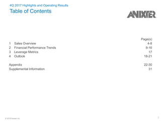 2© 2018 Anixter Inc.
4Q 2017 Highlights and Operating Results
Table of Contents
Page(s)
1 Sales Overview 4-8
2 Financial Performance Trends 9-16
3 Leverage Metrics 17
4 Outlook 18-21
Appendix 22-30
Supplemental Information 31
 