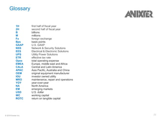 23© 2018 Anixter Inc.
Glossary
1H first half of fiscal year
2H second half of fiscal year
B billions
M millions
Fx foreign exchange
Bps basis points
GAAP U.S. GAAP
NSS Network & Security Solutions
EES Electrical & Electronic Solutions
UPS Utility Power Solutions
ETR effective tax rate
Opex total operating expense
EMEA Europe, middle east and Africa
CALA Central and Latin America
APAC Asia Pacific, Australia and China
OEM original equipment manufacturer
IOU investor owned utility
MRO maintenance, repair and operations
YOY year-over-year
NA North America
EM emerging markets
USD U.S. dollar
WC working capital
ROTC return on tangible capital
 