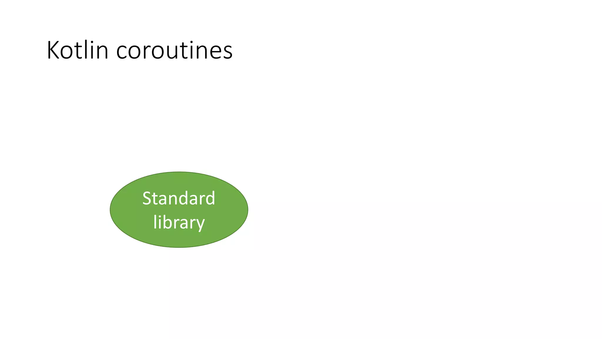 Kotlin	coroutines
Standard
library
 
