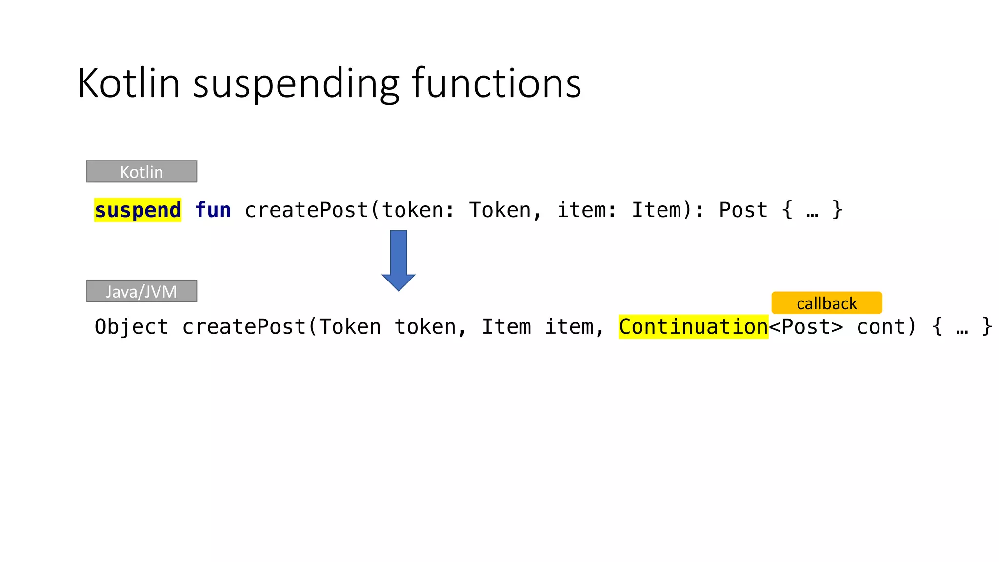 Kotlin	suspending	functions
callback
Kotlin
Java/JVM
suspend fun createPost(token: Token, item: Item): Post { … }
Object createPost(Token token, Item item, Continuation<Post> cont) { … }
 