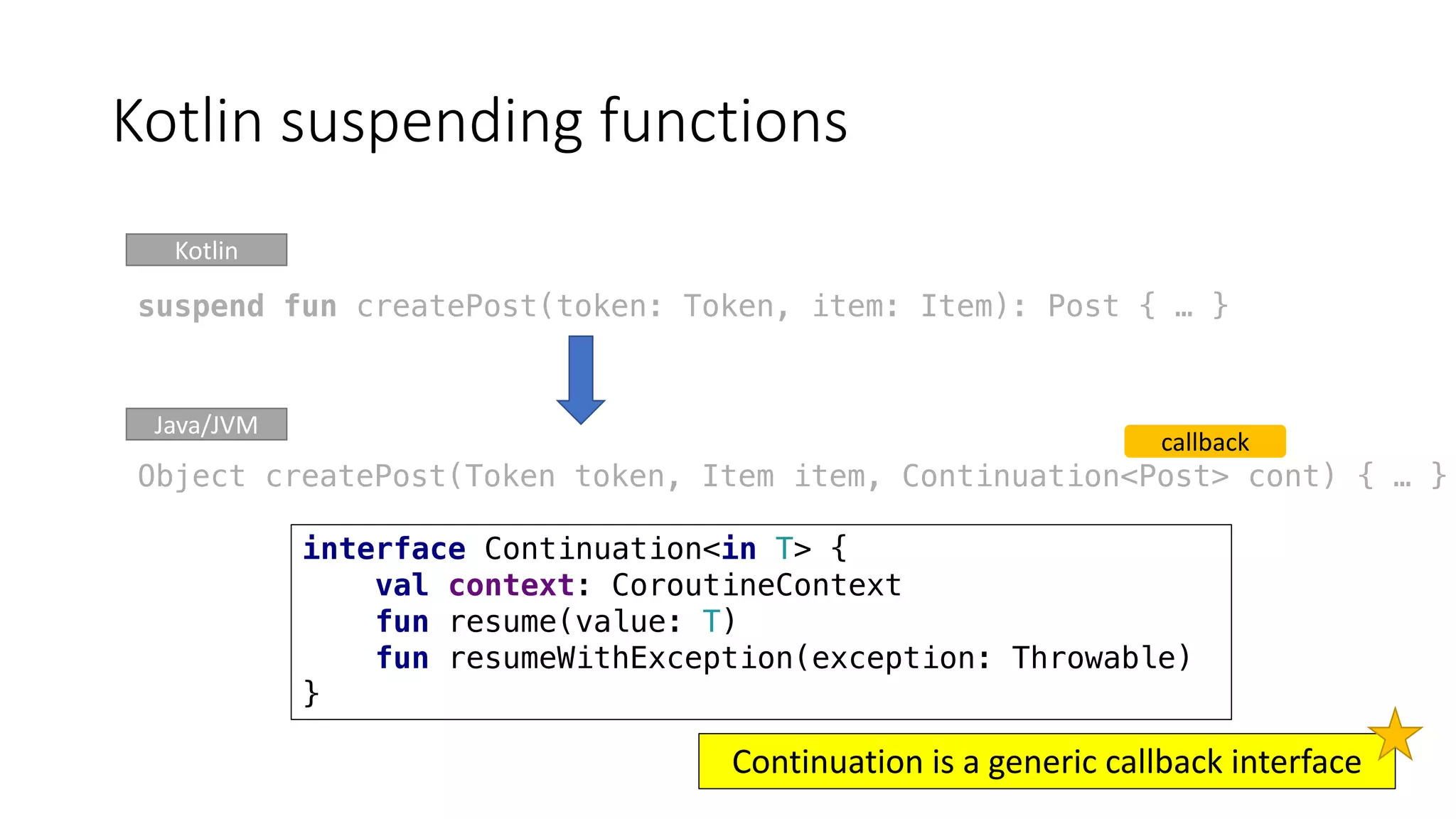 Kotlin	suspending	functions
callback
Kotlin
Java/JVM
Continuation	is	a	generic	callback	interface
suspend fun createPost(token: Token, item: Item): Post { … }
Object createPost(Token token, Item item, Continuation<Post> cont) { … }
interface Continuation<in T> {
val context: CoroutineContext
fun resume(value: T)
fun resumeWithException(exception: Throwable)
}
 