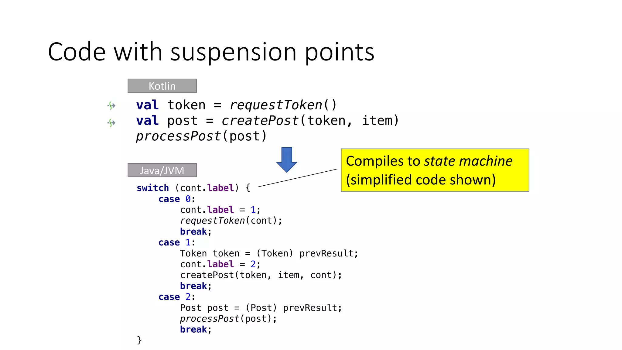 Code	with	suspension	points
Kotlin
Java/JVM
Compiles	to	state	machine	
(simplified	code	shown)
val token = requestToken()
val post = createPost(token, item)
processPost(post)
switch (cont.label) {
case 0:
cont.label = 1;
requestToken(cont);
break;
case 1:
Token token = (Token) prevResult;
cont.label = 2;
createPost(token, item, cont);
break;
case 2:
Post post = (Post) prevResult;
processPost(post);
break;
}
 