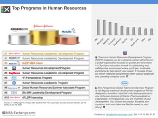 2017 Ranking of Development Programs