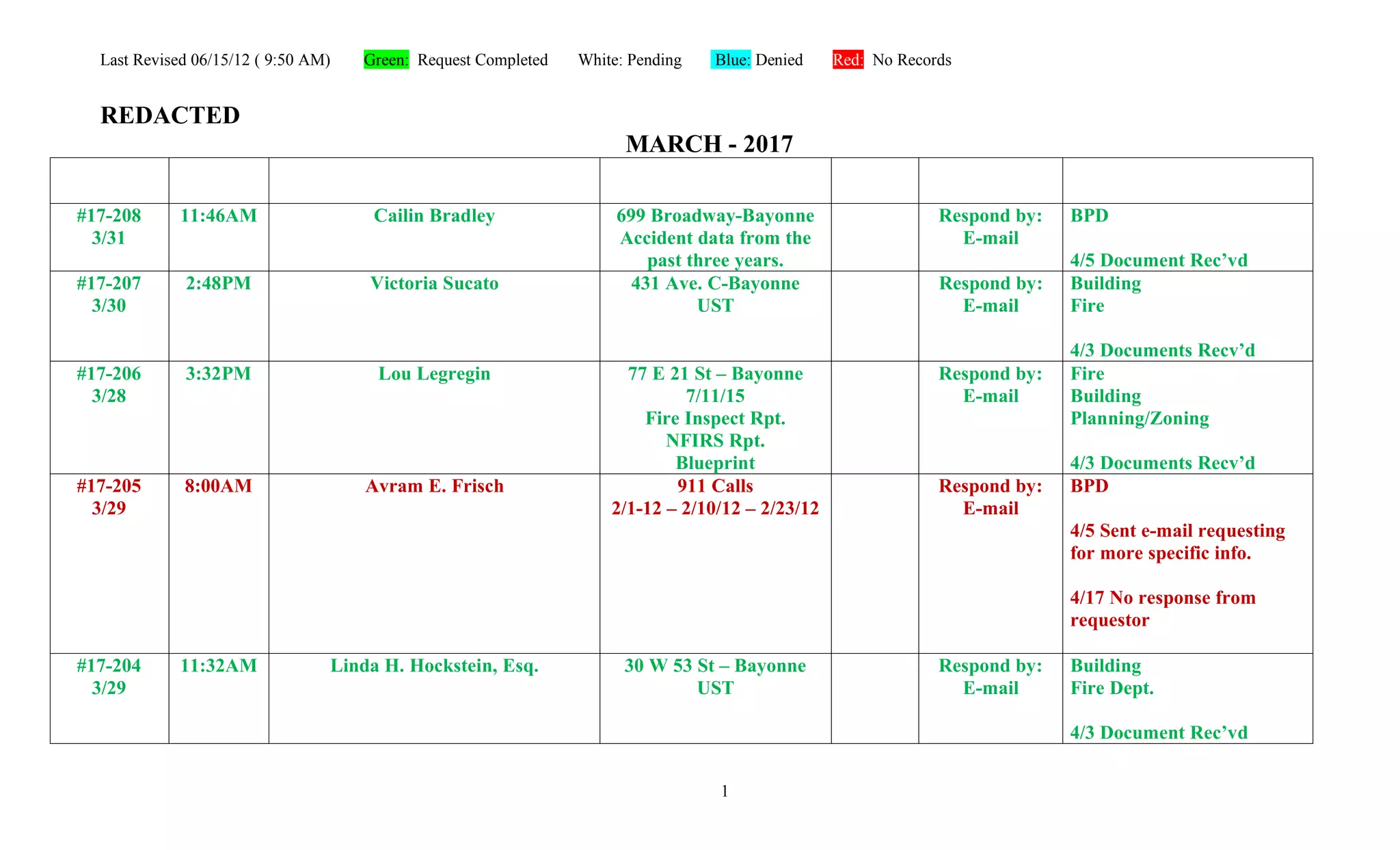 Opra Request Reports Bayonne NJ March 2017 PPT