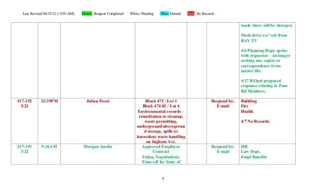 Opra Request Reports Bayonne Nj March 2017