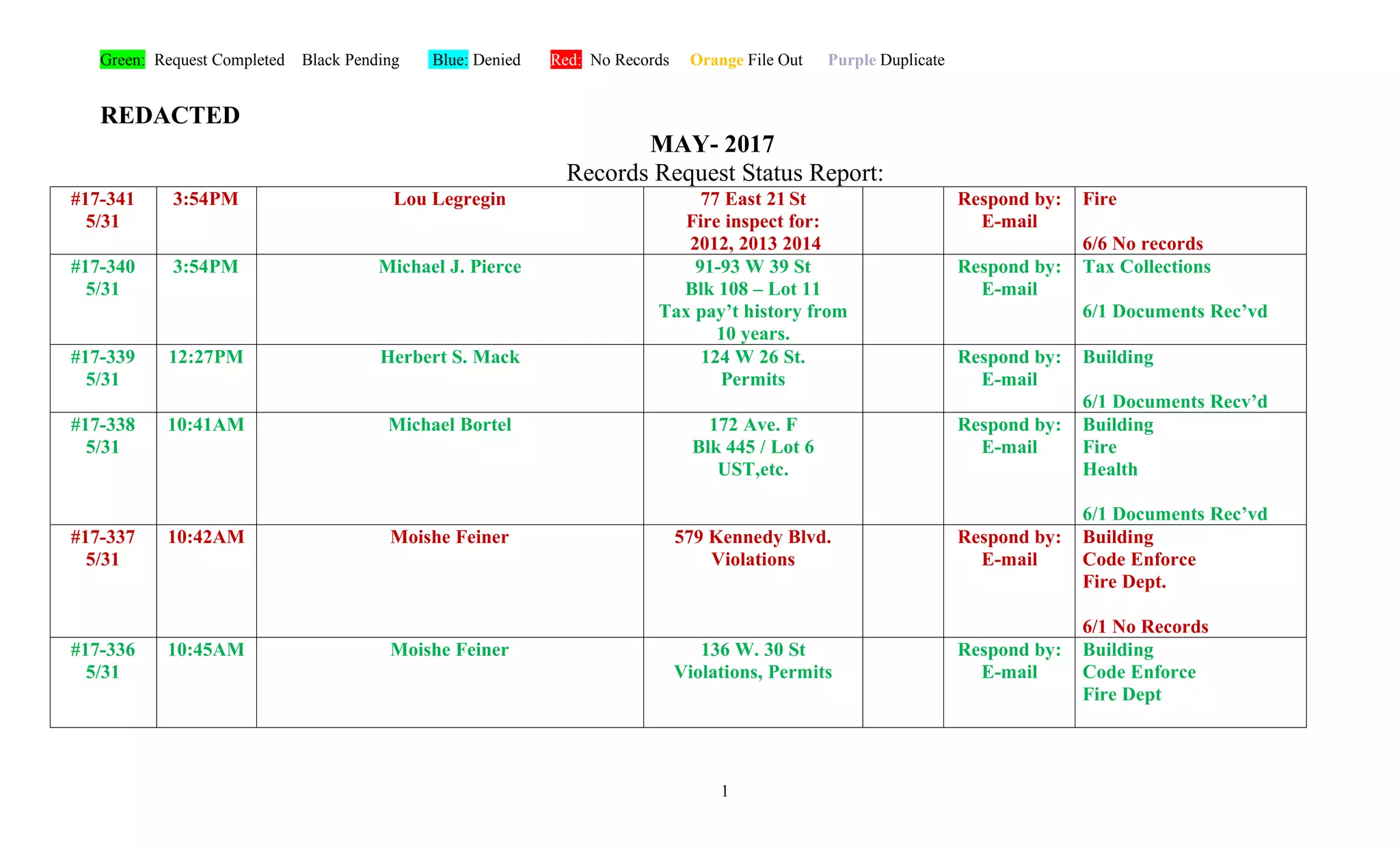 Opra Request Reports Bayonne May 2017 PPT