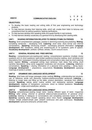 16
HS8151 COMMUNICATIVE ENGLISH
L T P C
4 0 0 4
OBJECTIVES:
 To develop the basic reading and writing skills of first year engineering and technology
students.
 To help learners develop their listening skills, which will, enable them listen to lectures and
comprehend them by asking questions; seeking clarifications.
 To help learners develop their speaking skills and speak fluently in real contexts.
 To help learners develop vocabulary of a general kind by developing their reading skills
UNIT I SHARING INFORMATION RELATED TO ONESELF/FAMILY& FRIENDS 12
Reading- short comprehension passages, practice in skimming-scanning and predicting- Writing-
completing sentences- - developing hints. Listening- short texts- short formal and informal
conversations. Speaking- introducing oneself - exchanging personal information- Language
development- Wh- Questions- asking and answering-yes or no questions- parts of speech.
Vocabulary development-- prefixes- suffixes- articles.- count/ uncount nouns.
UNIT II GENERAL READING AND FREE WRITING 12
Reading - comprehension-pre-reading-post reading- comprehension questions (multiple choice
questions and /or short questions/ open-ended questions)-inductive reading- short narratives and
descriptions from newspapers including dialogues and conversations (also used as short Listening
texts)- register- Writing – paragraph writing- topic sentence- main ideas- free writing, short
narrative descriptions using some suggested vocabulary and structures –Listening- telephonic
conversations. Speaking – sharing information of a personal kind—greeting – taking leave-
Language development – prepositions, conjunctions Vocabulary development- guessing
meanings of words in context.
UNIT III GRAMMAR AND LANGUAGE DEVELOPMENT 12
Reading- short texts and longer passages (close reading) Writing- understanding text structure-
use of reference words and discourse markers-coherence-jumbled sentences Listening –
listening to longer texts and filling up the table- product description- narratives from different
sources. Speaking- asking about routine actions and expressing opinions. Language
development- degrees of comparison- pronouns- direct vs indirect questions- Vocabulary
development – single word substitutes- adverbs.
UNIT IV READING AND LANGUAGE DEVELOPMENT 12
Reading- comprehension-reading longer texts- reading different types of texts- magazines
Writing- letter writing, informal or personal letters-e-mails-conventions of personal email-
Listening- listening to dialogues or conversations and completing exercises based on them.
Speaking- speaking about oneself- speaking about one‘s friend- Language development-
Tenses- simple present-simple past- present continuous and past continuous- Vocabulary
development- synonyms-antonyms- phrasal verbs
 
