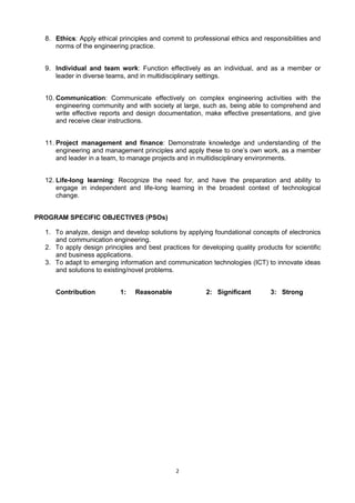 2
8. Ethics: Apply ethical principles and commit to professional ethics and responsibilities and
norms of the engineering practice.
9. Individual and team work: Function effectively as an individual, and as a member or
leader in diverse teams, and in multidisciplinary settings.
10. Communication: Communicate effectively on complex engineering activities with the
engineering community and with society at large, such as, being able to comprehend and
write effective reports and design documentation, make effective presentations, and give
and receive clear instructions.
11. Project management and finance: Demonstrate knowledge and understanding of the
engineering and management principles and apply these to one‘s own work, as a member
and leader in a team, to manage projects and in multidisciplinary environments.
12. Life-long learning: Recognize the need for, and have the preparation and ability to
engage in independent and life-long learning in the broadest context of technological
change.
PROGRAM SPECIFIC OBJECTIVES (PSOs)
1. To analyze, design and develop solutions by applying foundational concepts of electronics
and communication engineering.
2. To apply design principles and best practices for developing quality products for scientific
and business applications.
3. To adapt to emerging information and communication technologies (ICT) to innovate ideas
and solutions to existing/novel problems.
Contribution 1: Reasonable 2: Significant 3: Strong
 