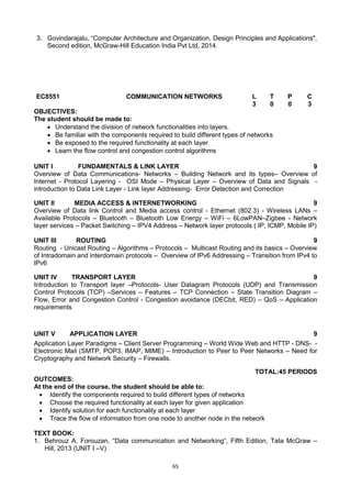 65
3. Govindarajalu, ―Computer Architecture and Organization, Design Principles and Applications",
Second edition, McGraw-Hill Education India Pvt Ltd, 2014.
EC8551 COMMUNICATION NETWORKS L T P C
3 0 0 3
OBJECTIVES:
The student should be made to:
 Understand the division of network functionalities into layers.
 Be familiar with the components required to build different types of networks
 Be exposed to the required functionality at each layer
 Learn the flow control and congestion control algorithms
UNIT I FUNDAMENTALS & LINK LAYER 9
Overview of Data Communications- Networks – Building Network and its types– Overview of
Internet - Protocol Layering - OSI Mode – Physical Layer – Overview of Data and Signals -
introduction to Data Link Layer - Link layer Addressing- Error Detection and Correction
UNIT II MEDIA ACCESS & INTERNETWORKING 9
Overview of Data link Control and Media access control - Ethernet (802.3) - Wireless LANs –
Available Protocols – Bluetooth – Bluetooth Low Energy – WiFi – 6LowPAN–Zigbee - Network
layer services – Packet Switching – IPV4 Address – Network layer protocols ( IP, ICMP, Mobile IP)
UNIT III ROUTING 9
Routing - Unicast Routing – Algorithms – Protocols – Multicast Routing and its basics – Overview
of Intradomain and interdomain protocols – Overview of IPv6 Addressing – Transition from IPv4 to
IPv6
UNIT IV TRANSPORT LAYER 9
Introduction to Transport layer –Protocols- User Datagram Protocols (UDP) and Transmission
Control Protocols (TCP) –Services – Features – TCP Connection – State Transition Diagram –
Flow, Error and Congestion Control - Congestion avoidance (DECbit, RED) – QoS – Application
requirements
UNIT V APPLICATION LAYER 9
Application Layer Paradigms – Client Server Programming – World Wide Web and HTTP - DNS- -
Electronic Mail (SMTP, POP3, IMAP, MIME) – Introduction to Peer to Peer Networks – Need for
Cryptography and Network Security – Firewalls.
TOTAL:45 PERIODS
OUTCOMES:
At the end of the course, the student should be able to:
 Identify the components required to build different types of networks
 Choose the required functionality at each layer for given application
 Identify solution for each functionality at each layer
 Trace the flow of information from one node to another node in the network
TEXT BOOK:
1. Behrouz A. Forouzan, ―Data communication and Networking‖, Fifth Edition, Tata McGraw –
Hill, 2013 (UNIT I –V)
 