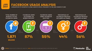 47
TOTAL NUMBER OF
MONTHLY ACTIVE
FACEBOOK USERS
FACEBOOK USERS
ACCESSING VIA
MOBILE DEVICES*
FACEBOOK USERS
USING FACEBOO...