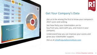 32	Reputa)on	Ins)tute	|	20	Years	of	Reputa)on	Leadership	
Get	Your	Company’s	Data	
		
Ask	us	to	be	among	the	ﬁrst	to	know	your	company's	
2017	score	and	ranking.		
See	how	likely	your	stakeholders	are	to		
buy	from	you,	work	with	you,	and	invest	in	your	
company.		
Understand	how	you	can	improve	your	scores	and	
grow	your	stakeholder	support.	
Ask	us	at	info@reputa)onins)tute.com		
 