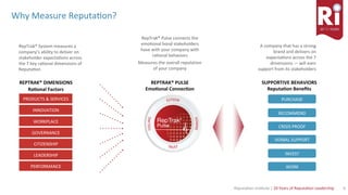 6	Reputa)on	Ins)tute	|	20	Years	of	Reputa)on	Leadership	
REPTRAK®	PULSE		
Emo<onal	Connec<on	
PRODUCTS	&	SERVICES	
INNOVATION	
WORKPLACE	
GOVERNANCE	
CITIZENSHIP	
LEADERSHIP	
PERFORMANCE	
REPTRAK®	DIMENSIONS	
Ra<onal	Factors	
PURCHASE	
RECOMMEND	
CRISIS	PROOF	
VERBAL	SUPPORT	
INVEST	
WORK	
RepTrak®	Model:	A	Single	Lens	to	Analyze	and	Deliver	Reputa)on-Driven	Strategies		
RepTrak®	System	measures	a	
company’s	ability	to	deliver	on	
stakeholder	expecta)ons	across	
the	7	key	ra)onal	dimensions	of	
Reputa)on	
A	company	that	has	a	strong	
brand	and	delivers	on	
expecta)ons	across	the	7	
dimensions	—	will	earn	
support	from	its	stakeholders	
SUPPORTIVE	BEHAVIORS	
Reputa<on	Beneﬁts	
RepTrak®	Pulse	connects	the	
emo)onal	bond	stakeholders	
have	with	your	company	with	
ra)onal	behaviors	
Measures	the	overall	reputation	
of	your	company	
Why	Measure	Reputa)on?	
 