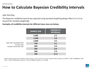 © 2017 Ipsos 17
FOR THIS POLL
The Bayesian credibility interval was adjusted using standard weighting design effect 1+L=1.3 to
account for complex weighting2
Examples of credibility intervals for different base sizes are below:
How to Calculate Bayesian Credibility Intervals
APPENDIX
SAMPLE SIZE
CREDIBILITY
INTERVALS
2,000 2.5
1,500 2.9
1,000 3.5
750 4.1
500 5.0
350 6.0
200 7.9
100 11.2
1 Bayesian Data Analysis, Second Edition, Andrew Gelman, John B. Carlin, Hal S. Stern, Donald B. Rubin, Chapman & Hall/CRC | ISBN: 158488388X | 2003
2 Kish, L. (1992). Weighting for unequal Pi . Journal of Official, Statistics, 8, 2, 183200.
Ipsos does not publish data
for base sizes
(sample sizes) below 100.
 